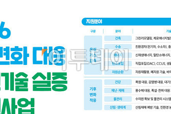 서울시, 기후변화 대응 혁신기술 실증 지원…최대 2억원