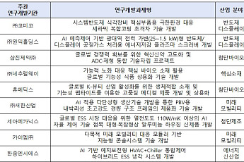 중견기업 10곳, '월드클래스'로 키운다⋯지역 기업엔 최대 50억 지원