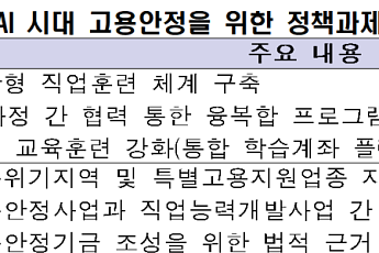 한경협 “AI 시대 고용정책, ‘고용능력 유지’로 전환해야”