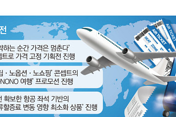 유류할증료 치솟자⋯여행사 ‘가격 동결’ 고객 잡기 경쟁