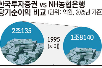 한투가 농협은행 넘었다…머니무브가 바꾸는 금융권 위상[증권이 금융을 삼킨다 上-①]