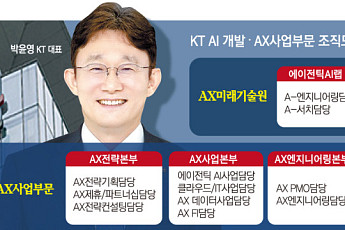 [단독] ‘정통 KT맨’의 외부수혈 승부수…241명 담당급 전보 인사