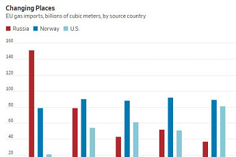 전쟁의 역설...이란전 장기화에 더 강해지는 미국 경제