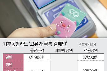 서울시, 기후동행카드 월 3만원 환급… 3개월간 최대 9만원 혜택