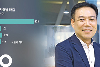 김종원 디오 대표 “AI 임플란트로 시장 재편⋯구독형 플랫폼 시동”