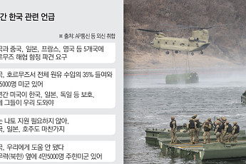 트럼프, 한국 직접 겨냥해 불만 피력…안보ㆍ무역 청구서 현실화 우려 [종합]