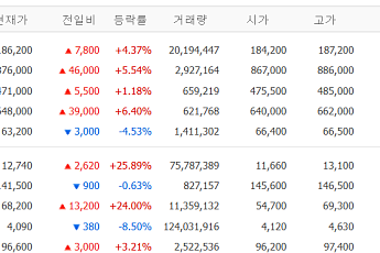 [증시키워드] 실적 발표 앞둔 삼성전자·SK하이닉스⋯대체 에너지에 쏠린 투심