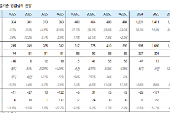 iM증권 “심텍, 판가·원가 동시 개선…2분기부터 실적 반등 목표가 ↑”