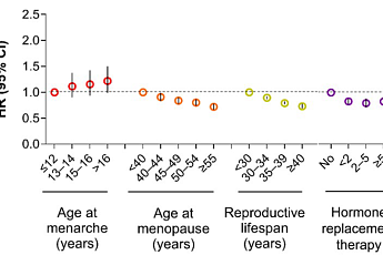 서울성모병원 연구팀 “2형 당뇨병 여성, 폐경 늦을수록 치매 위험 낮아”