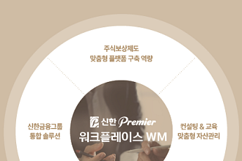 신한투자證, '신한Premier 워크플레이스 WM'…상법 개정 시행 수혜