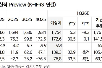 “신세계, 경쟁사 백화점 대비 월등한 성장세…1분기 어닝서프라이즈 기대”