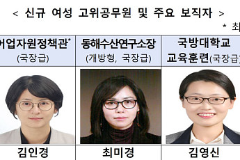 '여풍당당' 해수부, 국장급 5명 역대 최대…인사 변화ㆍ조직 혁신 신호탄