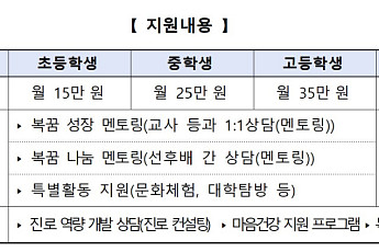 “월 최대 45만원 지원”⋯꿈사다리 장학생 3000명 선발