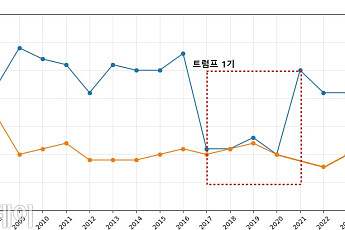 세계여론조사, 작년 中 지지율 36%⋯31% 그친 美 추월