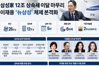 12조·5년·6차례...삼성家 상속세 끝났다 [인포그래픽]