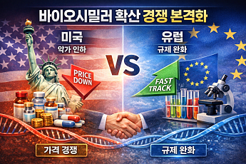 호재 이어지는 바이오시밀러…미국은 가격 인하, 유럽은 규제 완화