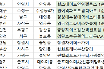 [오늘의 청약 일정] ‘힐스테이트안양펠루스’ 1순위 청약 접수 등