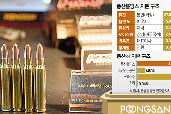 한화, ‘포·탄’ 시너지에 풍산 탄약 품나…방산 생태계 독주 본격화