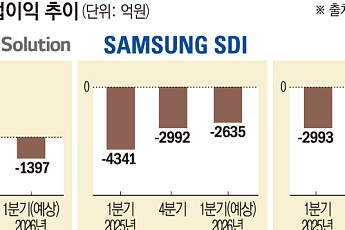 “ESS로 버틴다”…K배터리, 1분기 부진 속 ‘체질 개선’ 속도