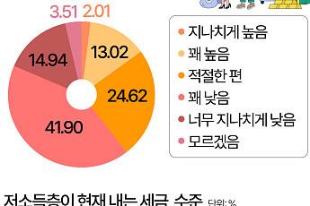 국민 10명 중 6명 