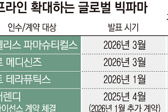 빅파마, 면역·희귀질환 ‘바이오텍 쇼핑’…중소 M&A 급증[차세대 신약, 외부로 확장③]