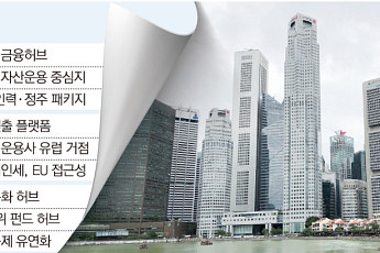 금융지주 몰리는 전북…해외는 ‘산업·세제·인력’ 함께 구축 [금융메카 분산의 역설  ①-2]