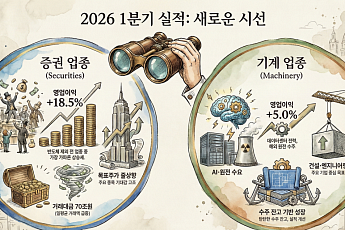 1분기 어닝시즌 앞두고 증권·기계 업종 전망 상향⋯증시 활황·AI가 견인