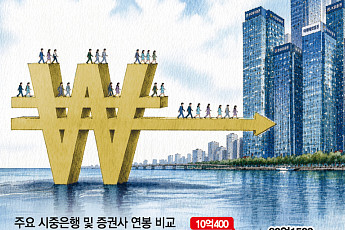 “열심히 할 이유가 다르다”… 호봉제 은행 vs 성과급형 증권 [증권이 금융을 삼킨다 中-②]