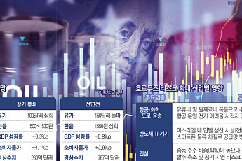 “가격 아닌 길이 막혔다”…호르무즈 봉쇄, 韓경제 ‘스태그플레이션 충격’