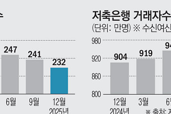 '비대면' 저축은행의 반전⋯  점포 줄었어도 고객은 늘었다