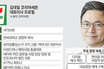 코리아세븐 사상 첫 외부 CEO...김대일 대표 ‘디지털 전환·뉴웨이브’ 확장 박차[달라진 롯데 CEO]