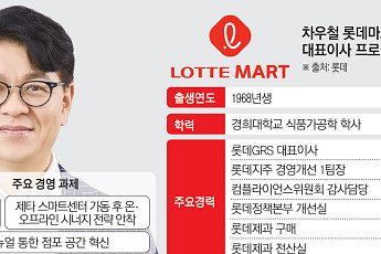 차우철號 롯데마트, ‘제타 스마트센터·해외 확장’으로 돌파구 찾는다[달라진 롯데 CEO]