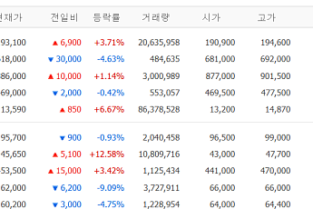 [증시키워드] 삼성전자 ‘역대 최대’ 실적 발표⋯AI 인프라주에 쏠린 투심