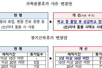 공무원 자녀 학교 입학 전에도 돌봄휴가 사용 가능해진다