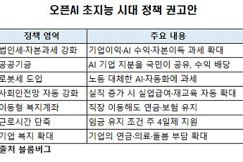 오픈AI, 초지능시대 대비책 공개⋯로봇세·주4일제 등 제안 [종합]