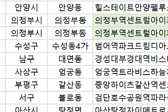 [오늘의 청약 일정] ‘의정부역센트럴아이파크’ 1순위 청약 접수 등