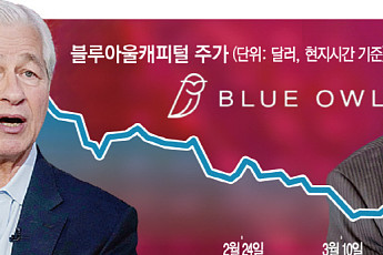 다이먼·버핏, 사모대출 리스크 경고…“예상보다 손실 클 것”