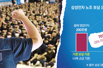 영업익 200조도 부족하다?…삼성전자 노조, ‘역대급 실적’에 도 넘은 보상 요구