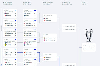 챔스 8강, 첫날 경기 결과는?