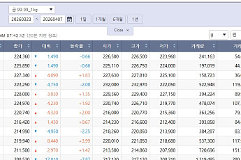 숨 고르는 국제 금값…국내 금시세는?