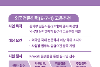 중진공, 中企 인력난 해소 지원 강화…외국·숙련인력 추천 상시 운영