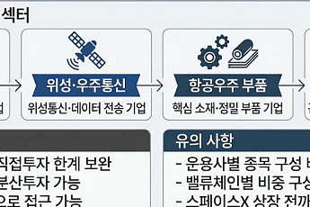 스페이스X IPO '부푼 꿈'… 우주 ETF로 선택지 넓어진다