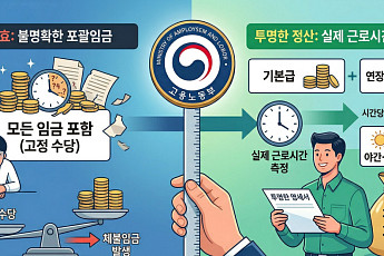 “AI가 일한 시간은 누구의 노동?”...포괄임금제 오남용 방지 지침에 산업계 ‘혼란’