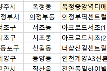 [오늘의 청약 일정] ‘이촌르엘’ 특별공급 청약 접수 등
