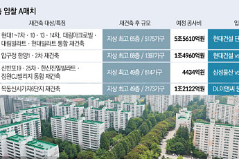 압구정·목동·반포 수주전 ‘A매치’ 열린다…현대·삼성·포스코·DL이앤씨 출격 대기