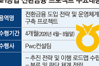 [단독] NH농협금융, 전환금융 체계 구축 착수…계열사 KPI에도 반영