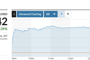 아시아증시, 중동 리스크 완화 속 일제히 반등…닛케이 5.4%↑