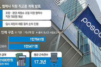 직고용의 파도, 산업 지형 바꾼다…위험의 외주화 해소 vs 비용 압박