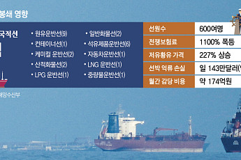 원유선 7척 묶인 정유업계…“불확실성 여전, 통항 순서 관건”