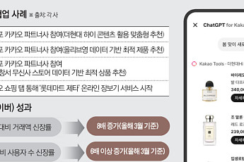 네이버 손잡은 ‘컬리’ 효과 벤치마킹⋯유통가, ‘IT 동맹’ 가속페달